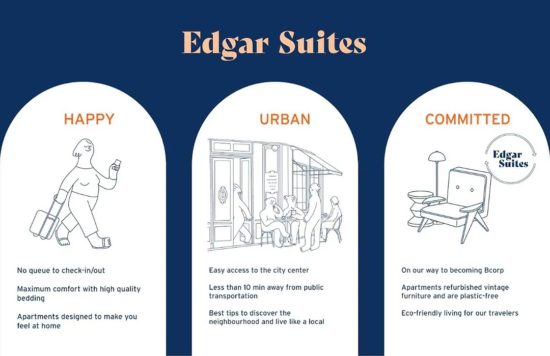 Edgar Suites Auteuil - Le Marois-1